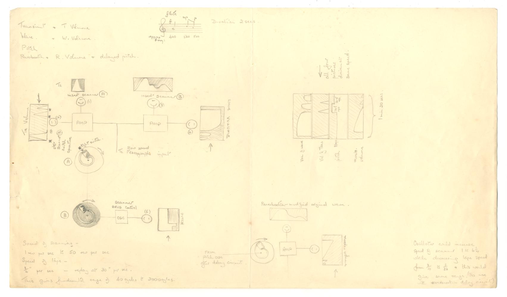 Description of image