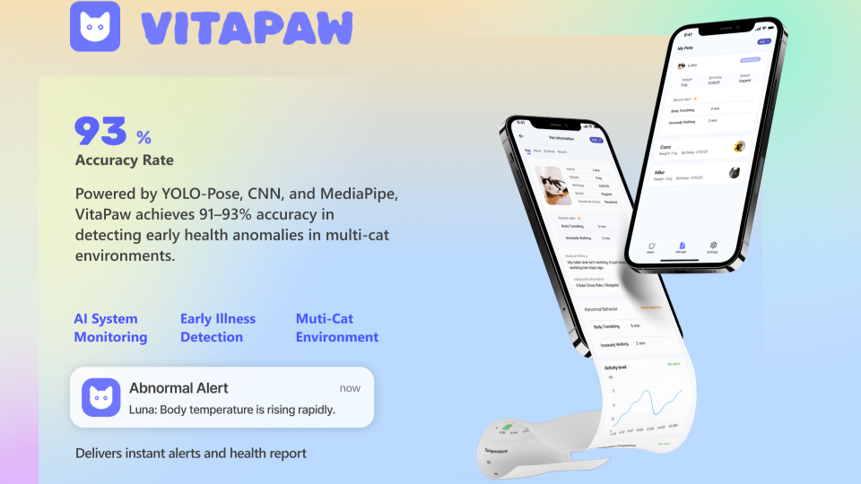 VitaPaw - solution for cat health monitoring 